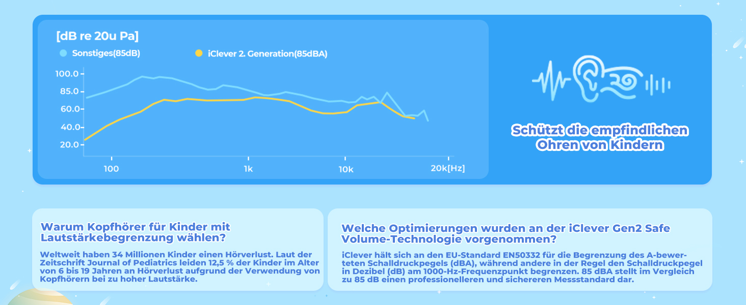 iClever Бездротові навушники для дітей з LED-підсвіткою, Bluetooth 5.2, мікрофон, BTH12 (градієнт синього)
