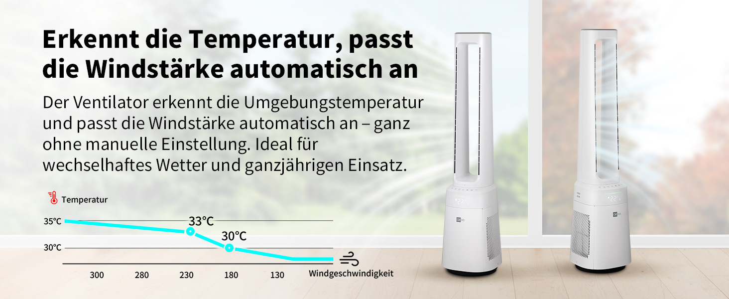 Турбовентилятор Aeco AirX Guard 2-в-1 з очищувачем повітря HEPA H13. Тиха робота 38dB, 10 швидкостей, 3 режими, осциляція 60°, таймер 12h, LED дисплей, пульт ДУ.