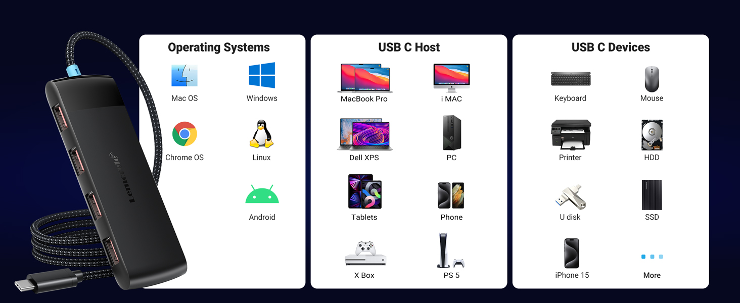 Lemorele USB-C док-станція: 4K HDMI, 4x USB 3.0/2.0, 100W PD, SD/TF, USB-C 3.0 - для MacBook, Dell, HP, Lenovo, Asus