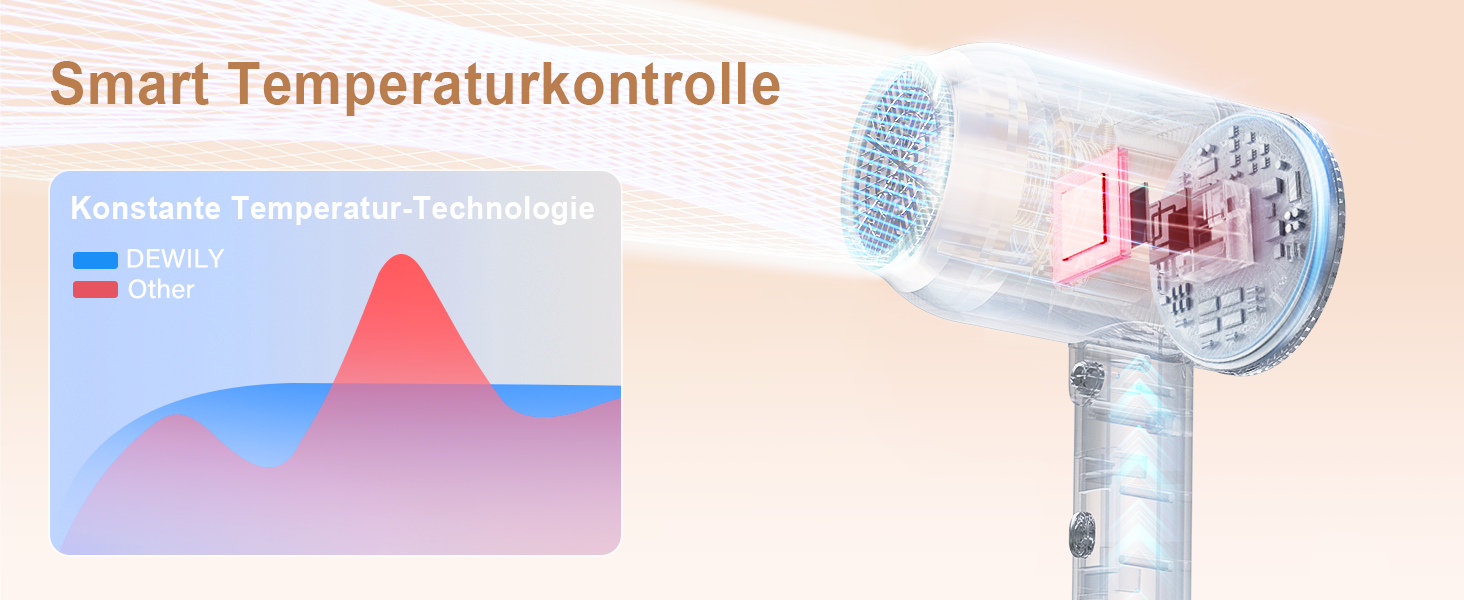 Іонний фен з насадкою-дифузором DEWILY 1800W, Швидке сушіння, Кнопка холодного/гарячого повітря, Термостат, 3 температури, 2 швидкості, Концентратор, Фен для локонів (Чорний+Золотий)