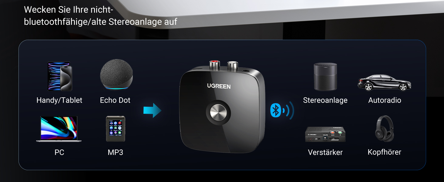 Адаптер Bluetooth 5.3 UGREEN AUX з 3.5mm RCA роз'ємом: Bluetooth приймач для стереосистеми, Hi-Fi ресивера, авто радіо, домашніх колонок, підсилювача