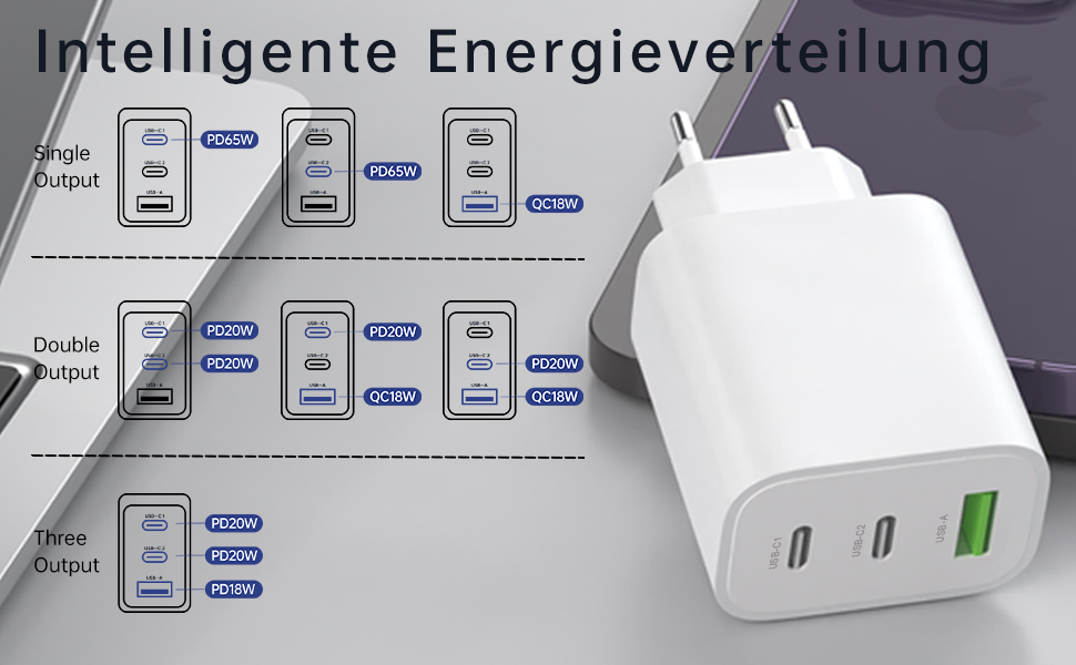 Зарядний пристрій USB-C 65W 3-порти, мережевий адаптер PD для MacBook Pro/Air, iPhone 16/15/14/13, iPad, Samsung S24, Pixel (Білий)
