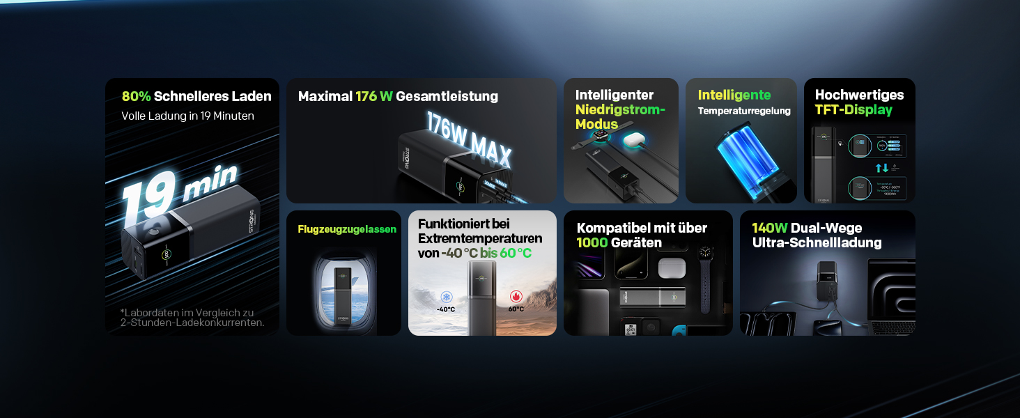 Powerbank STRONG S-19, 12000mAh, 176W, USB-C PD 3.1 + UFCS, TFT-дисплей, для iPhone, Galaxy, MacBook, iPad, для подорожей