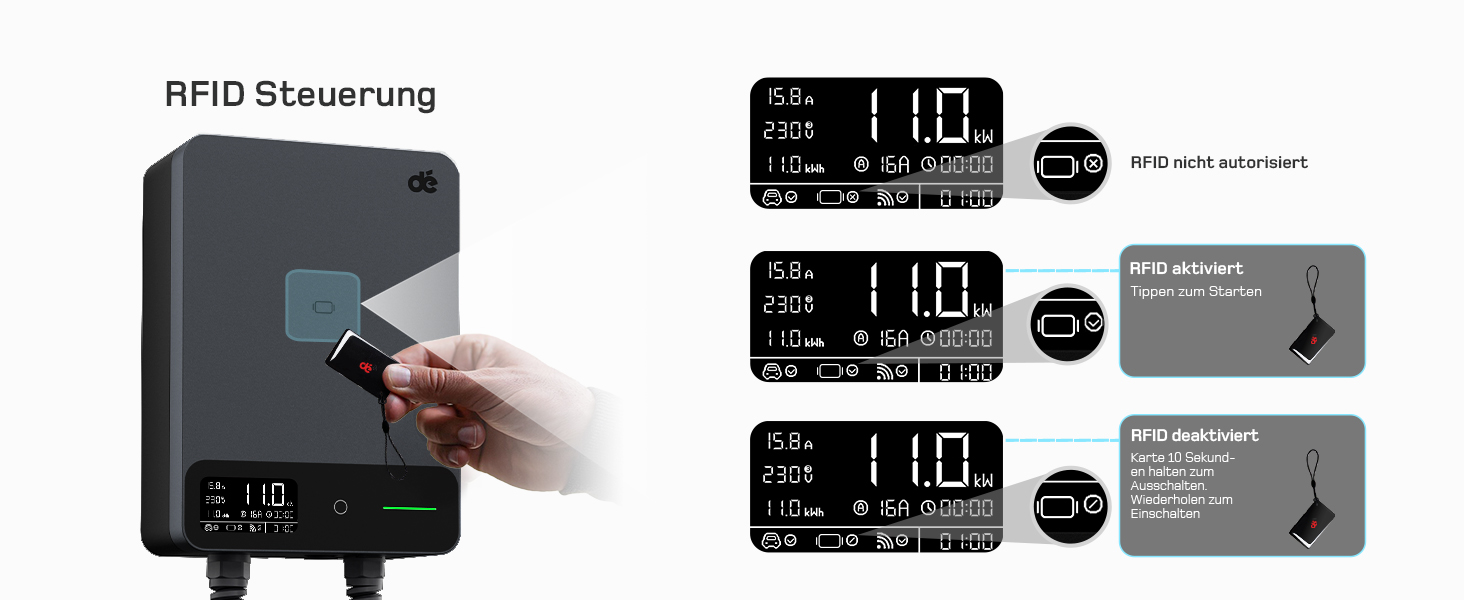 Wallbox 11 кВт з Wi-Fi та кабелем Type 2 7,5м, 3-фазне зарядне для електромобілів (BEV/PHEV), захист RCD Type A 30mA/DC 6mA, IP54, чорний