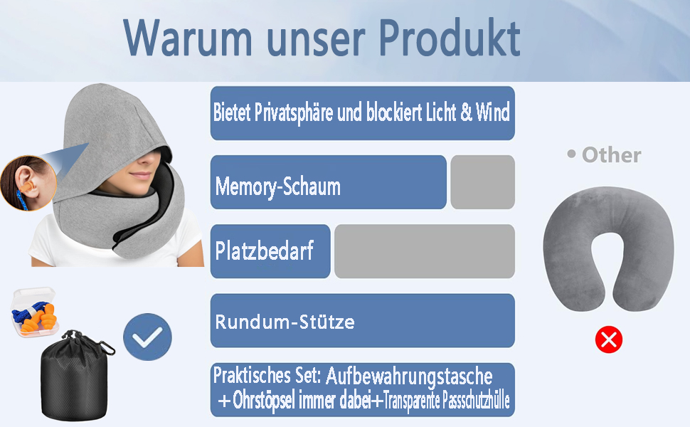 Подушка для шиї з регульованою капюшоном та 360° підтримкою шиї | Ергономічна подушка з піною з пам'яті для подорожей (літак, авто) | З чохлом для подорожей та берушами | Дихаюча та пральна (світло-сіра)