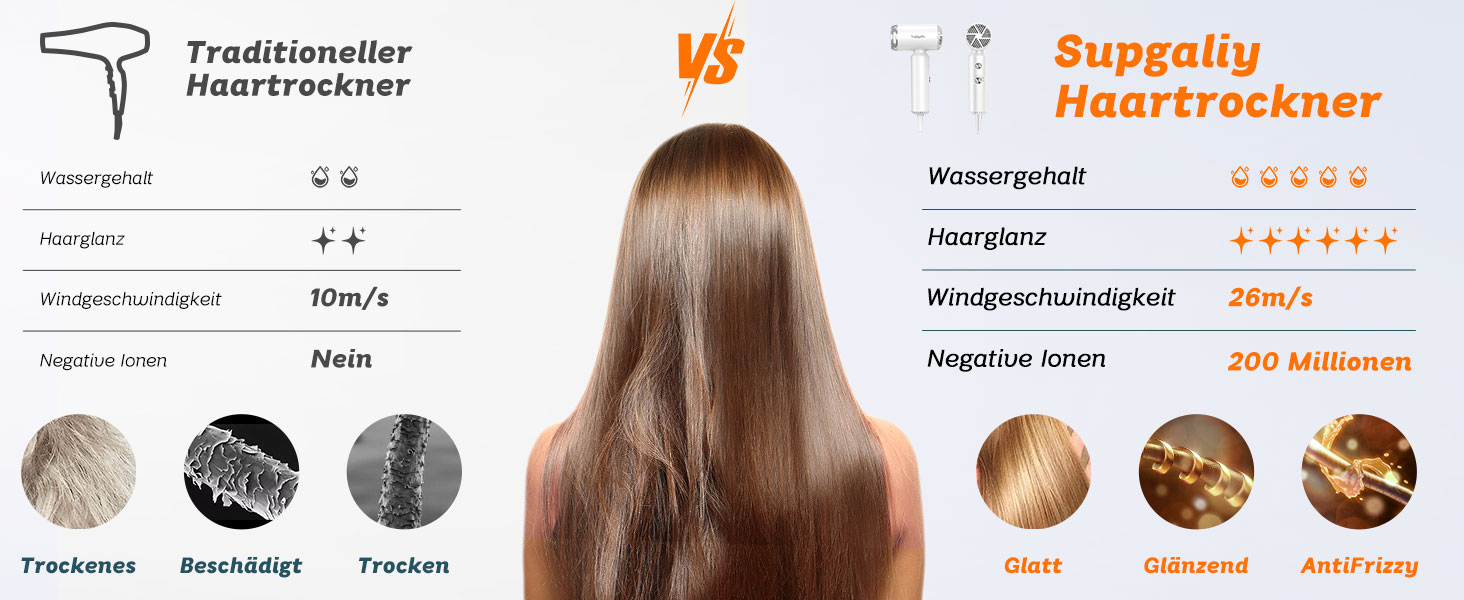 Подорожній фен з дифузором, легкий та компактний 1500W, Supgaliy Mini Іонний фен (290г, суперлегкий, 2 аксесуари для укладки, 4 температурні режими, 2 швидкості повітря)