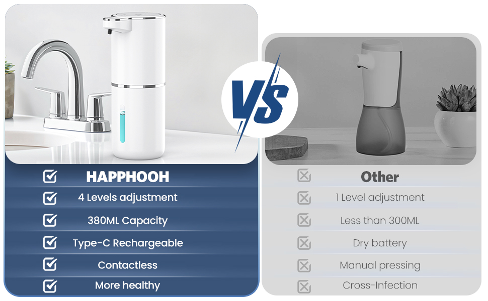 Автоматичний дозатор мила HAPPHOOH, 380 мл з інфрачервоним сенсором, USB-зарядка, водонепроникний (IPX5), для кухні, ванної кімнати, школи, готелю