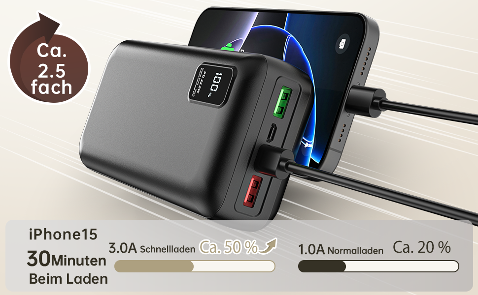 Портативний акумулятор великої ємності 50000mAh з PD22.5W, три виходи, два входи, LED-індикатор, сумісний з iPhone/Android, DCD-516