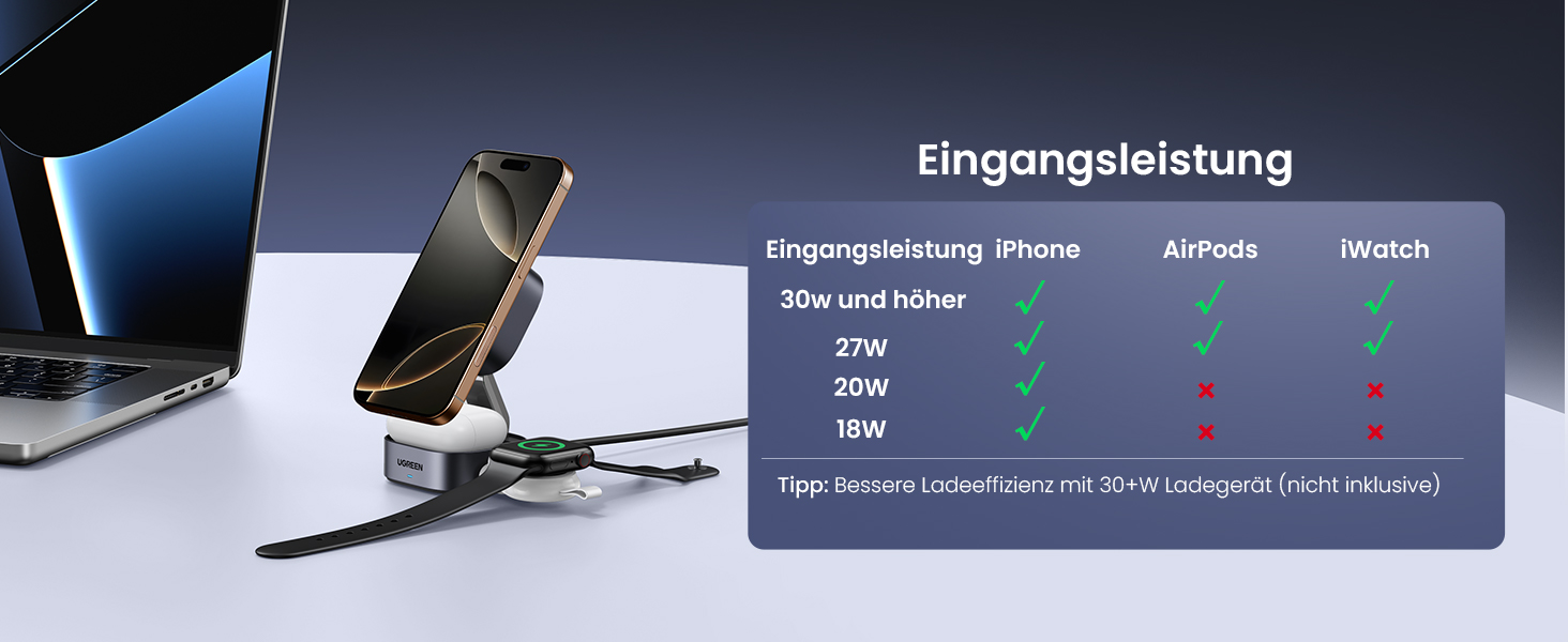 Ugreen MagFlow Qi2 Бездротова зарядка 15W 2-в-1 MagSafe для iPhone 15/16/17, AirPods + Кабель 1м