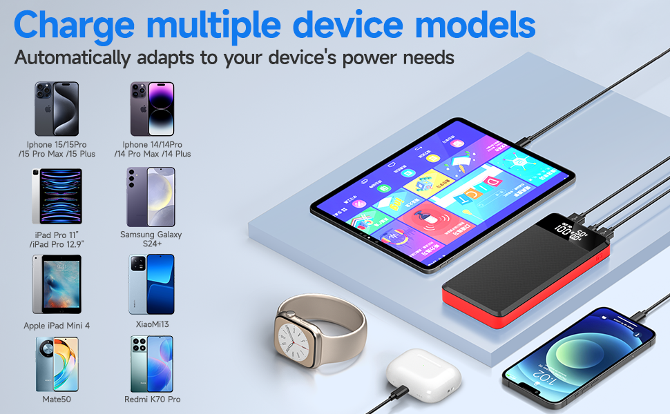 Power Bank 26800mAh з LED-дисплеєм, швидкою зарядкою QC 22.5W та USB C PD 25W, 5 виходами та 2 входами для телефонів, планшетів, кемпінгу та подорожей