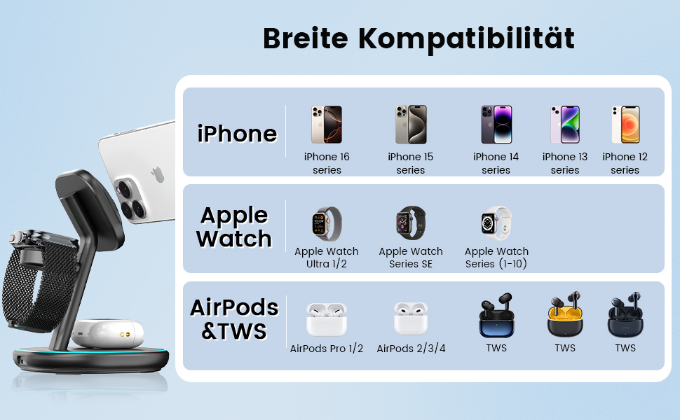 3-в-1 Зарядний пристрій MagSafe, 15W Швидка Бездротова Зарядка, Індукційна Зарядка для iPhone 16/15/14/13/12, Розумний годинник, AirPods Pro/2/3 - Чорний