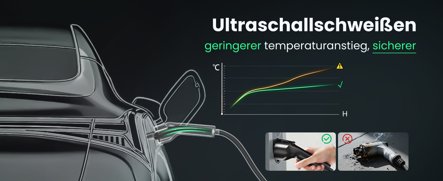 Кабель зарядки для електромобіля GONEO Typ 2, 11кВт, 7м, 16A, 3 фази