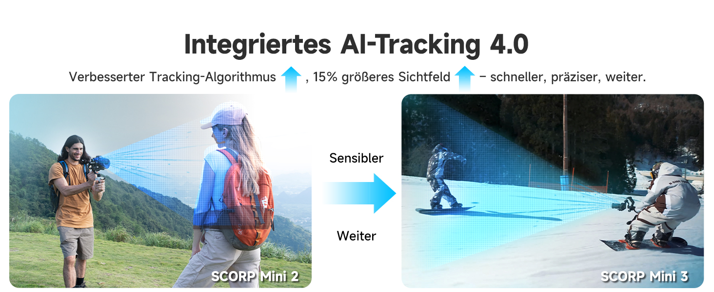 FeiyuTech SCORP Mini 3 Pro Kit – 3-осьовий стабілізатор з пультом ДУ, AI-трекінг, сумка, для камер Canon/Sony/Nikon/Panasonic/Fujifilm, смартфонів та екшн-камер