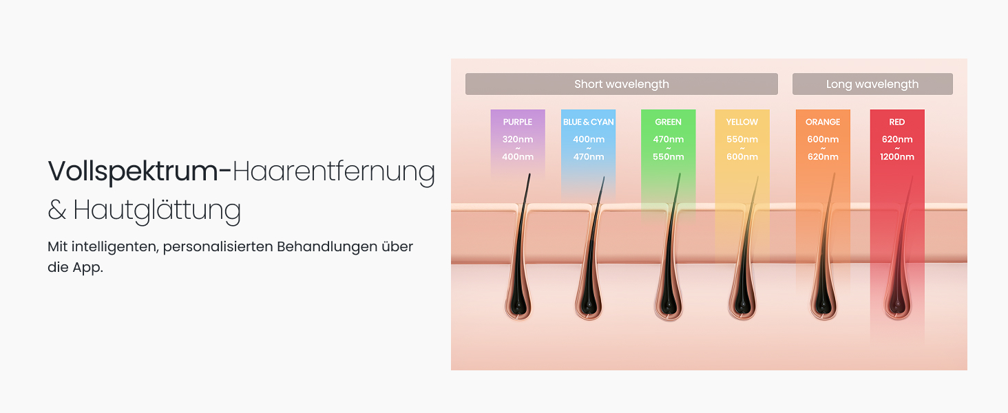 Пристрій для епіляції IPL, 25 Дж, лазерне видалення волосся для жінок та чоловіків, безболісна технологія охолодження сапфіром, довготривалий ефект для зони бікіні, ніг, пахв, тіла, колір: шампань-золото