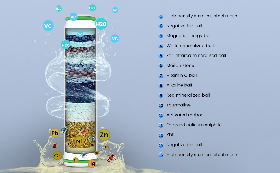 Фільтрована душова лійка з високим тиском, ручна, з шлангом, 4 режими, економія води, стоп-функція, для жорсткої води, видаляє хлор та бактерії (DY-001, чорний)