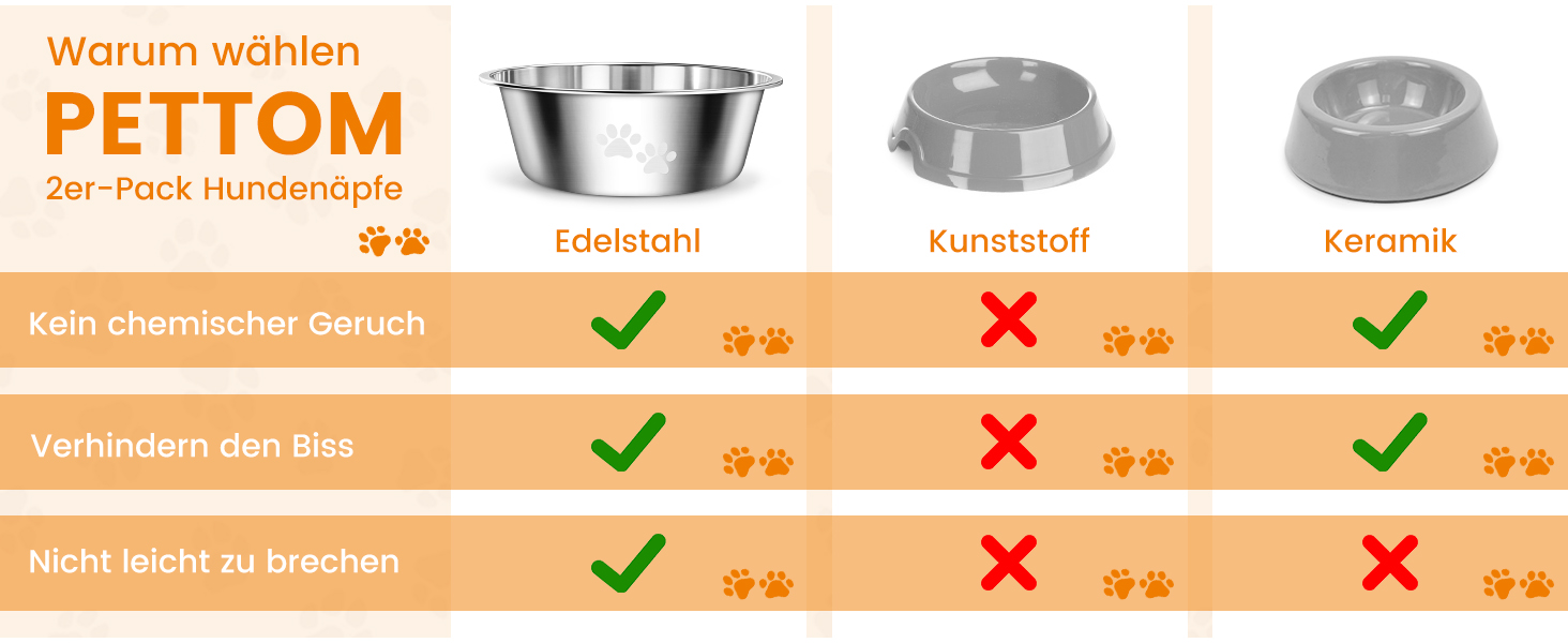 PETTOM Миски для собак з нержавіючої сталі, 2 шт. (3120 мл), миска для корму для собак великих, середніх та маленьких порід, миска для води з неслизьким силіконовим дном, розмір M - 21 см, срібний колір