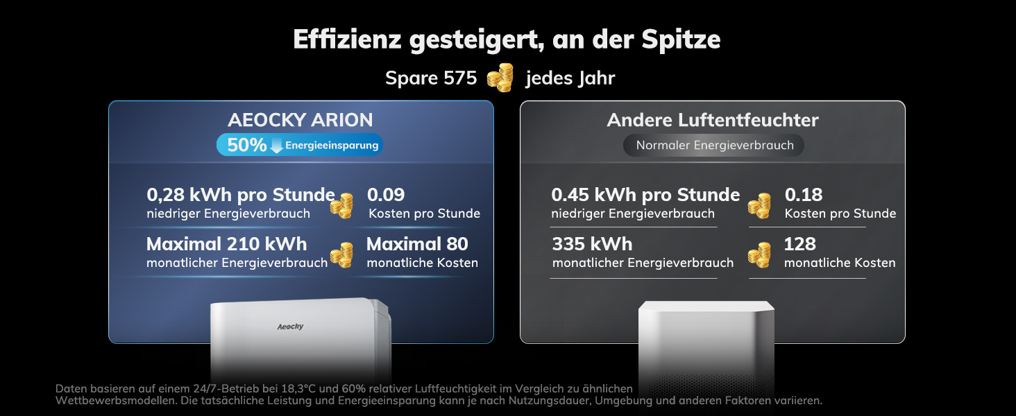 Електричний осушувач повітря AEOCKY 20L/день, 40м², з відведенням води, для підвалу, пральні, спальні, ванної кімнати, білий