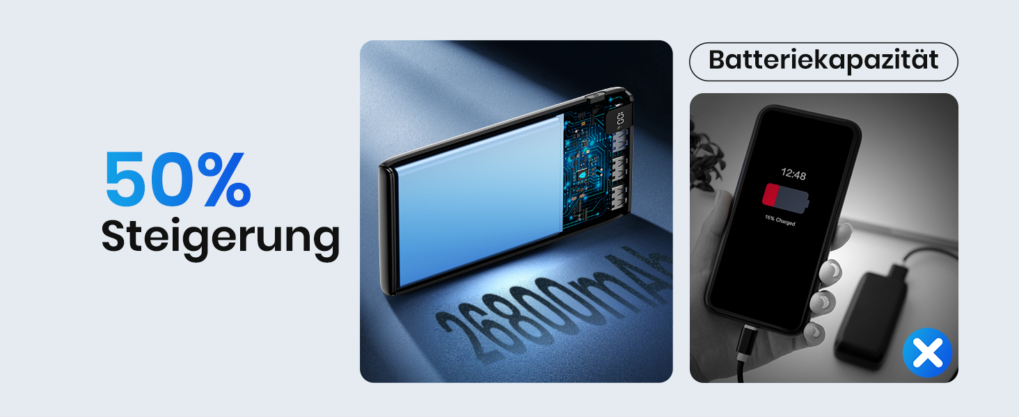 Powerbank 26800mAh з LED дисплеєм: швидка зарядка 22.5W, USB-C вхід/вихід, для смартфонів та планшетів