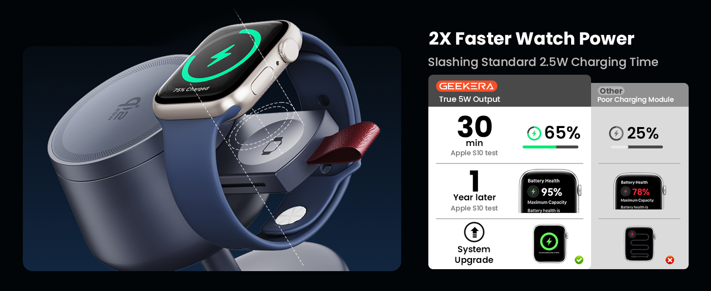 Бездротова зарядна станція 3-в-1 GEEKERA Qi2.2 25W для Apple: MagSafe зарядний пристрій для iPhone 17/16/12, Apple Watch та AirPods, адаптер GaN 45W, Phantom Grey