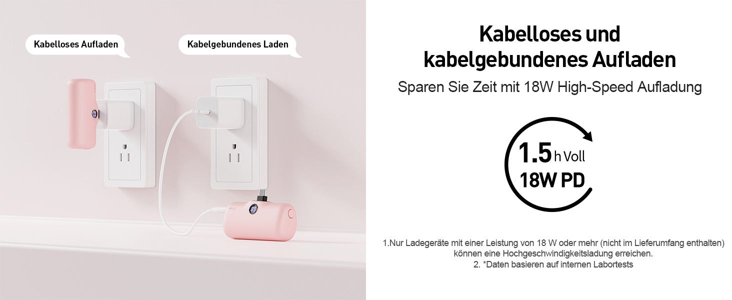 Powerbank iWALK 4800mAh 20W з LCD-дисплеєм, рожевий. Сумісний з iPhone, Samsung, Xiaomi. Портативний зарядний акумулятор для жінок та чоловіків