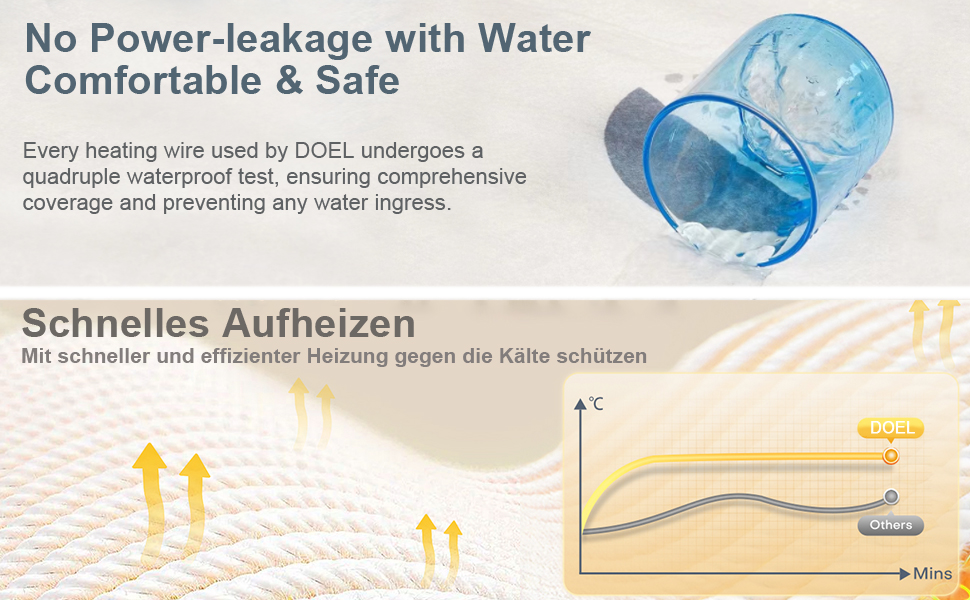 Електрична ковдра DOEL 160x140 см, тепла підстилка для двоспального ліжка з 10 рівнями нагріву, таймер 3/12 годин, машинне прання, 220-230V, 115W, біла