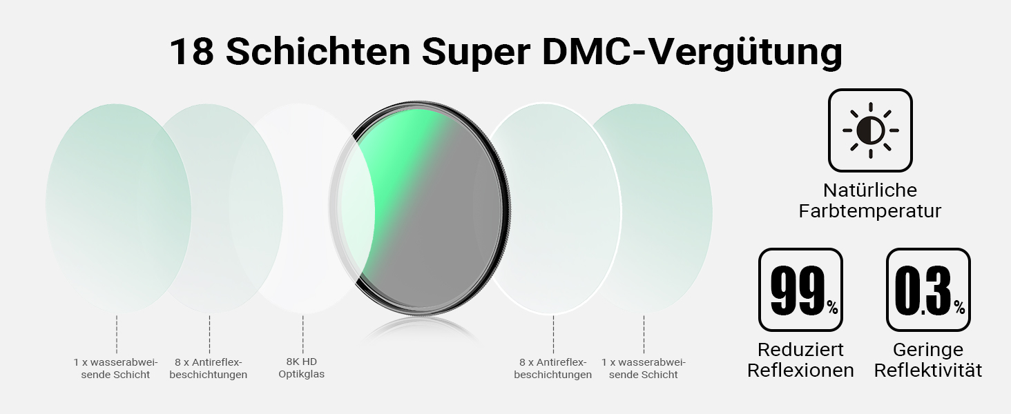 Поляризаційний фільтр Walimex Pro Zirkular Slim (52mm, Super DMC Slim) з захисним чохлом