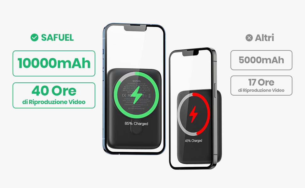 Магнітний повербанк сумісний з чохлом MagSafe, 10000mAh, бездротова швидка зарядка, USB-C вхід/вихід, зовнішній акумулятор для iPhone 15 14 13 12 Pro Max