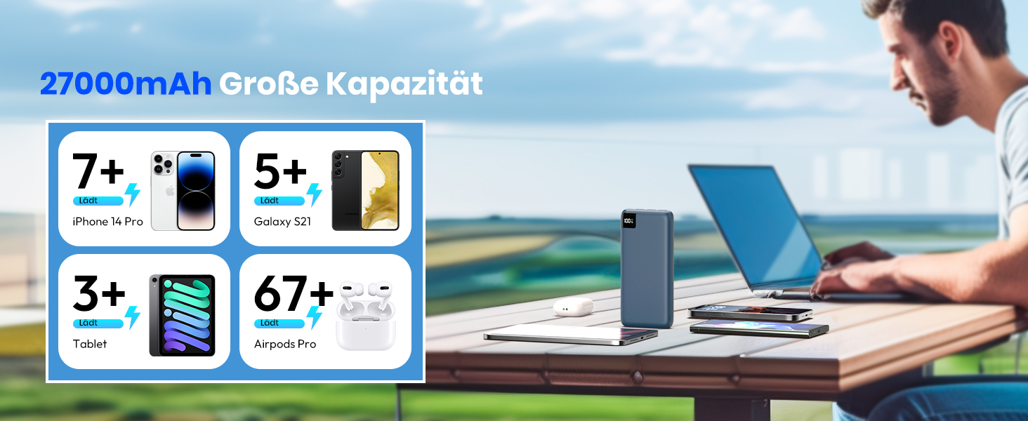 Power Bank SOARAISE 27000mAh з LED-дисплеєм: зарядний акумулятор для телефону та планшета (блакитний)