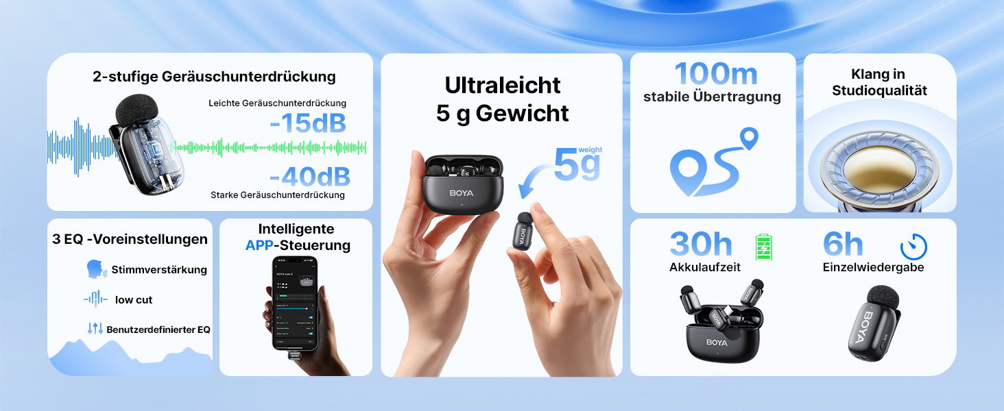 BOYA MINI 2 - Бездротовий мікрофон-лавал'єр для iPhone, Android, Vlogging, YouTube, Streaming. Чорний (2TX+1RX, Type-C)