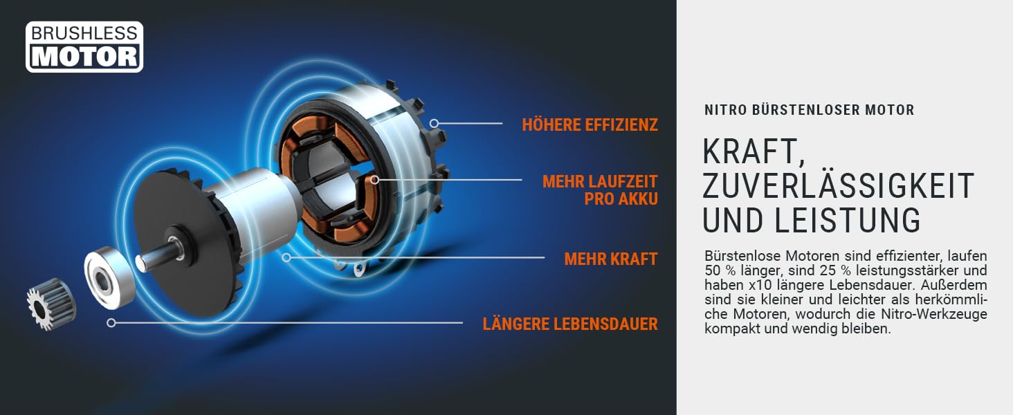 Електричний акумуляторний сучкоріз Worx NITRO WG330E.9 20В, безщітковий двигун, без акумулятора і зарядного, чорний/помаранчевий