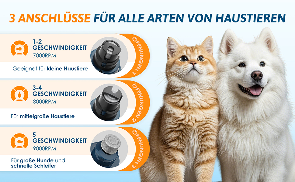 Шліфувальник та ножиці для обрізання кігтів собак, 5-ступеневий шліфувальник для собак з 2 LED-підсвітками. Підходить для великих, середніх та маленьких собак та котів