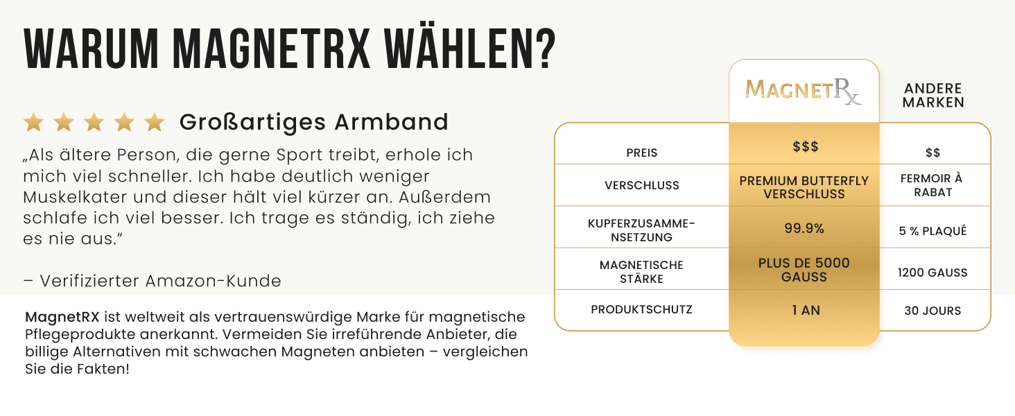 Браслет на руку чоловічий MagnetRX® з чистої міді – Магнітний браслет для чоловіків для магнітної терапії – Ідеально підходить при артриті та синдромі зап'ястного каналу – З інструментом для регулювання довжини (5 рівнів інтенсивності – EllipseMAX (5000 Гаус), мідь)