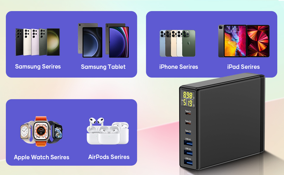 Зарядний пристрій USB-C 160W GaN 6 портів з LED дисплеєм, мережевий адаптер 3x USB-C + 3x USB-A, PPS PD 3.0 для MacBook Pro, iPhone, iPad, Samsung