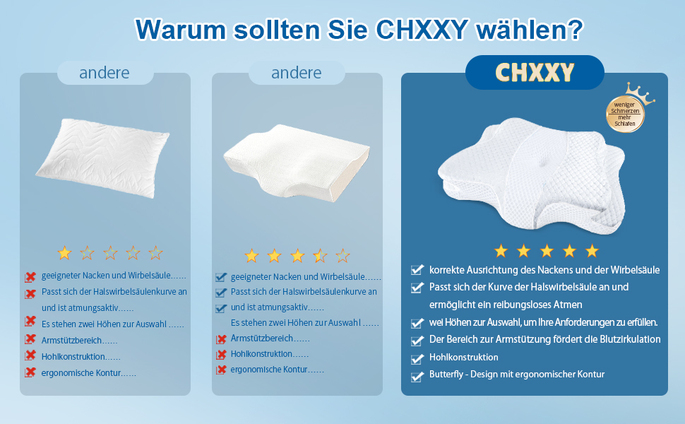 Подушка з піною з пам'яті CHxxy для шиї та плечей, ергономічна, для сну на боці, на спині та животі