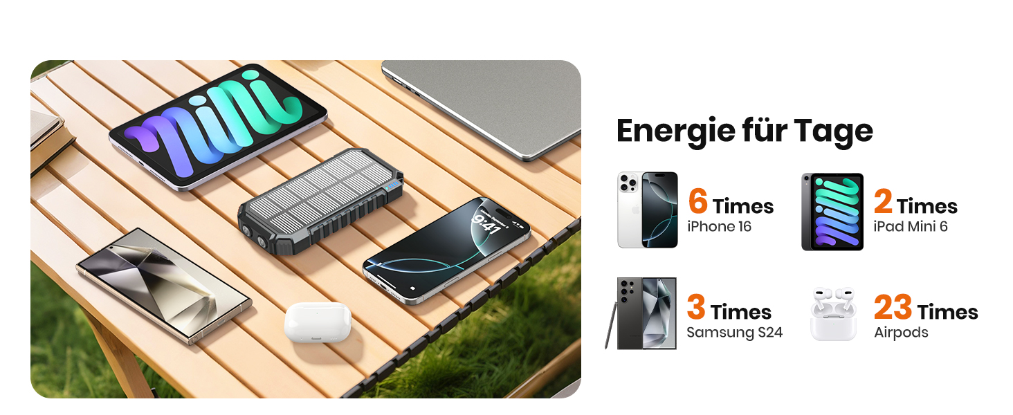 Сонячний павербанк 27000mAh, 15W, з LED-ліхтариком, 5 виходів, для iPhone та Android, чорний