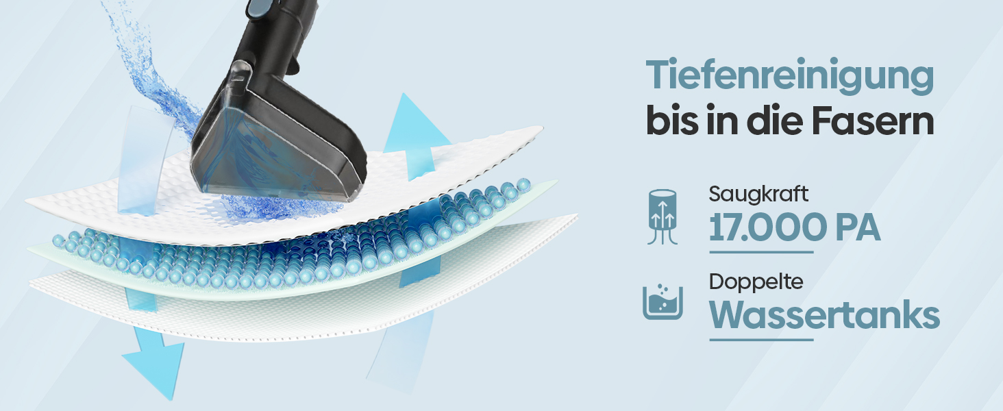 Olvy Teppichreiniger 2.0 - Потужний очищувач килимів з 17000 Па, шлангом 1.6м, кабелем 4м, функцією самоочищення та 500мл миючого засобу - для килимів, диванів, матраців та авто