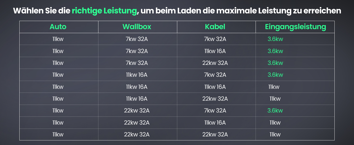 Кабель зарядки для електромобіля GONEO Typ 2, 11кВт, 7м, 16A, 3 фази