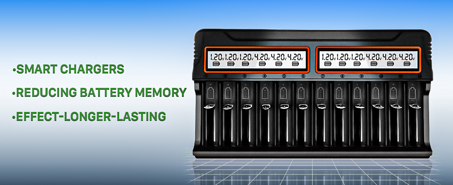 Зарядний пристрій для акумуляторів 18650, 12 слотів, LCD дисплей, універсальний, швидка зарядка, сумісний з 26650, 16340, 14500, 18350, 18500, AA, AAA (тільки зарядний пристрій)