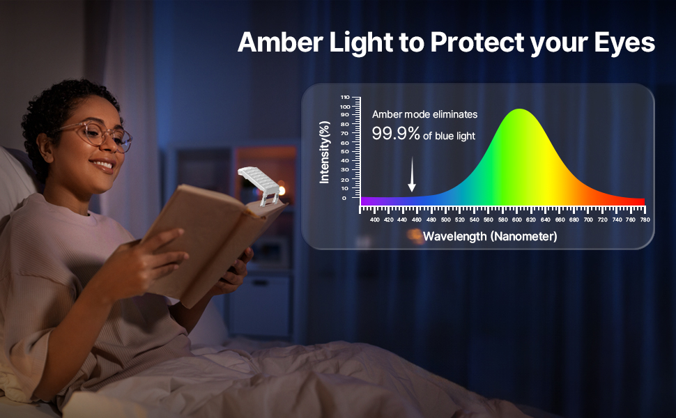 LED лампа для читання Mexllex на прищіпці, перезарядна, 3 кольори, 5 рівнів яскравості, нічник для дітей, білий