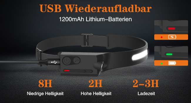 Налобний ліхтар Pristar LED, акумуляторний, 2 шт, USB зарядка, 5 режимів, для бігу та кемпінгу