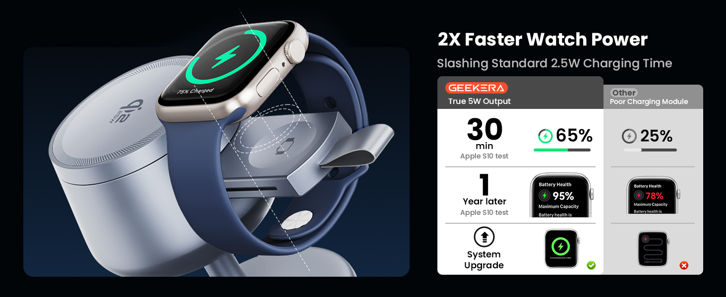Бездротова зарядна станція 3-в-1 GEEKERA Qi2.2 25W для Apple: MagSafe швидкий заряд для iPhone 17/16/12, Apple Watch та AirPods, адаптер GaN 45W, срібляста