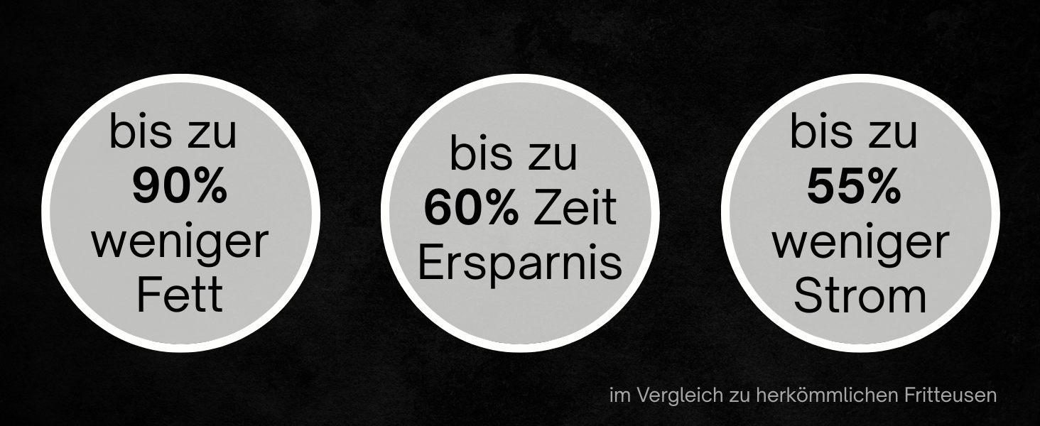 Фритюрниця повітряна Sommertal HF760-7,6L XXL з сенсорним екраном, 8 програм, 2000 Вт - енергозберігаюча та здорова, велика фритюрниця