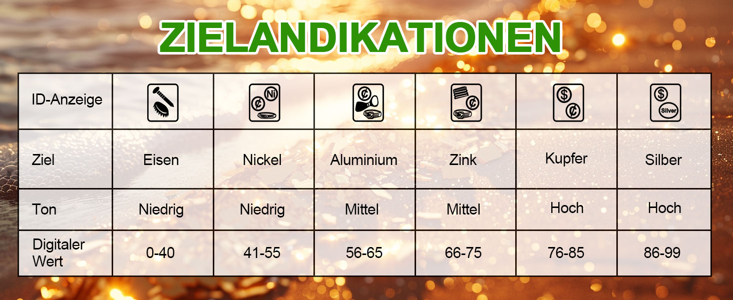 Металошукач OMMO Profi Set: 6 режимів, водонепроникний, LCD дисплей, висока чутливість, для дорослих та дітей