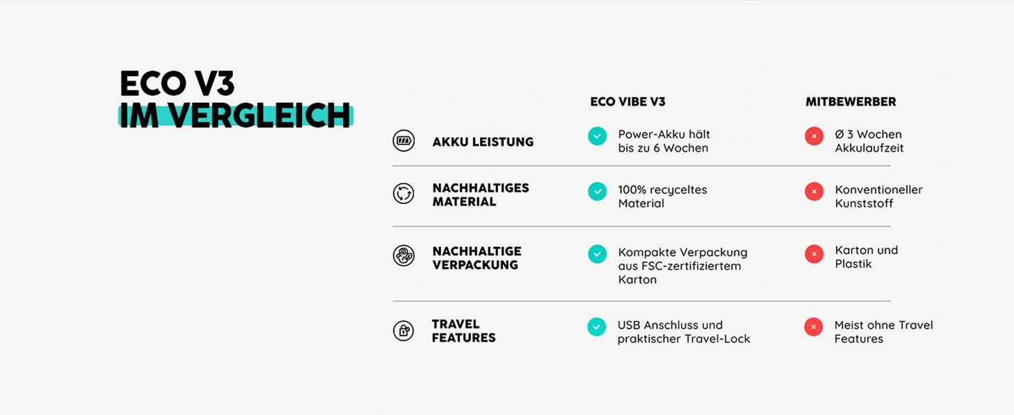 Електрична звукова зубна щітка happybrush® Eco Vibe 3 - Тест-переможець - 100 днів тестування. В комплекті 4 насадки. Чорний колір.