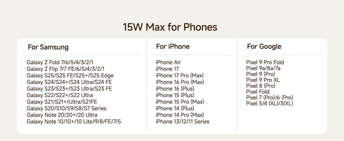 Зарядна станція SwanScout 705S для Samsung Galaxy Z Fold 7/6/5, Pixel 9 Pro Fold, Galaxy Watch 8/Ultra, Galaxy Buds 3 (без адаптера)