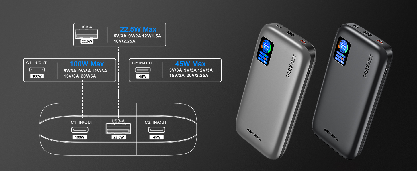 Power Bank AsperX 100W 24000mAh з LED-дисплеєм для ноутбуків, телефонів (iPhone 16/15/14 Pro), MacBook, iPad, Tablet, Steam Deck (сірий)