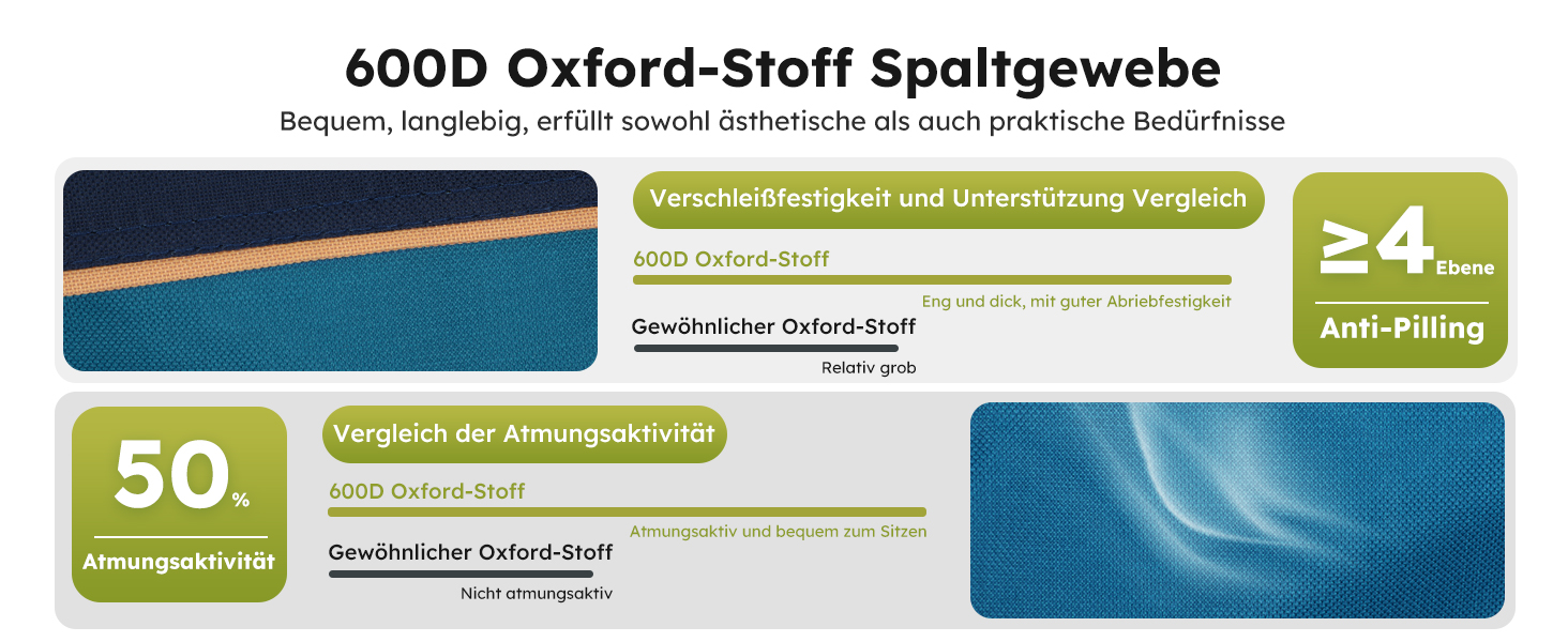 Набір 2 складаних стільців High Point Sports для кемпінгу, риболовлі та саду з підсклянником та охолоджувальним відсіком (до 120 кг), синій