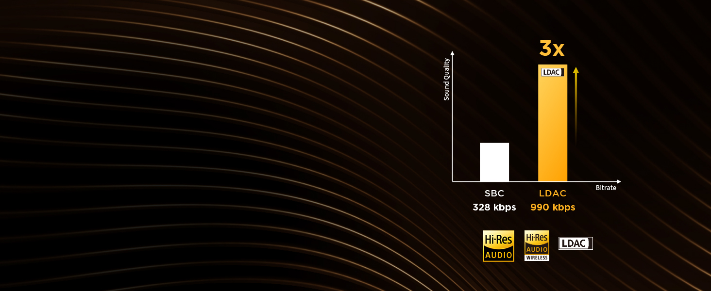 1MORE SonoFlow: Бездротові навушники з активним шумозаглушенням, Bluetooth, LDAC, 70 годин, Over-Ear (Срібні)