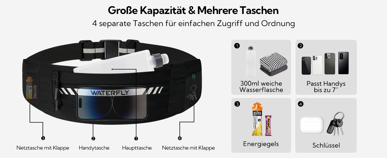 Поясна сумка для бігу Waterfly: поясна сумка для бігу, тренувань, фітнесу з 4 кишенями для телефону, чоловіча та жіноча