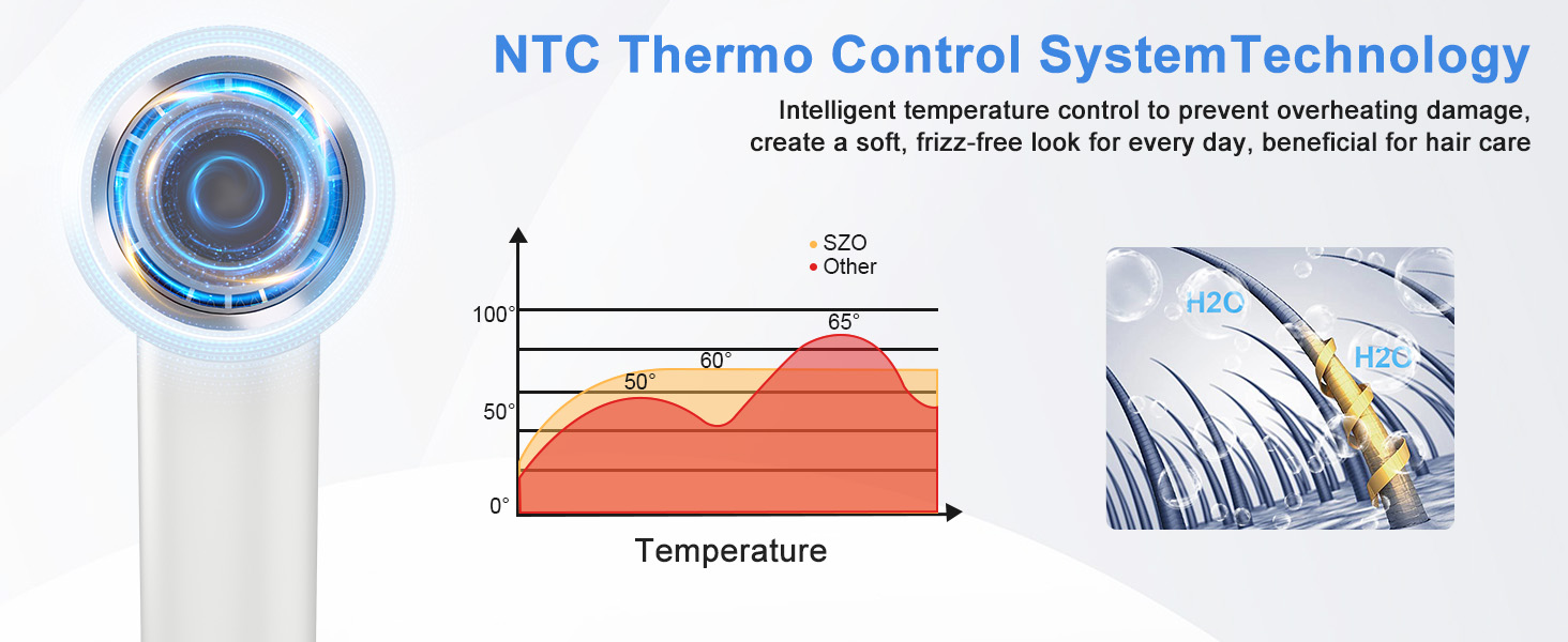Супершвидкий фен Supersonic з іонізацією 200 млн негативних іонів, 110 000 обертів/хв безщітковий двигун, низький шум 57dB, інтелектуальний контроль температури для подорожей та дому (білий)